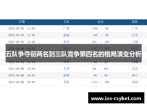 五队争夺前两名到三队竞争第四名的格局演变分析
