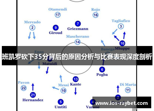 班凯罗砍下35分背后的原因分析与比赛表现深度剖析