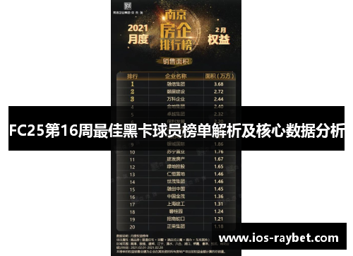 FC25第16周最佳黑卡球员榜单解析及核心数据分析